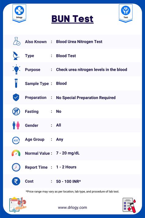 urea blood tests explained.
